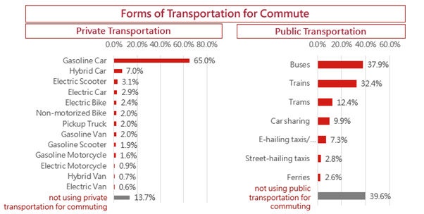 Chart2