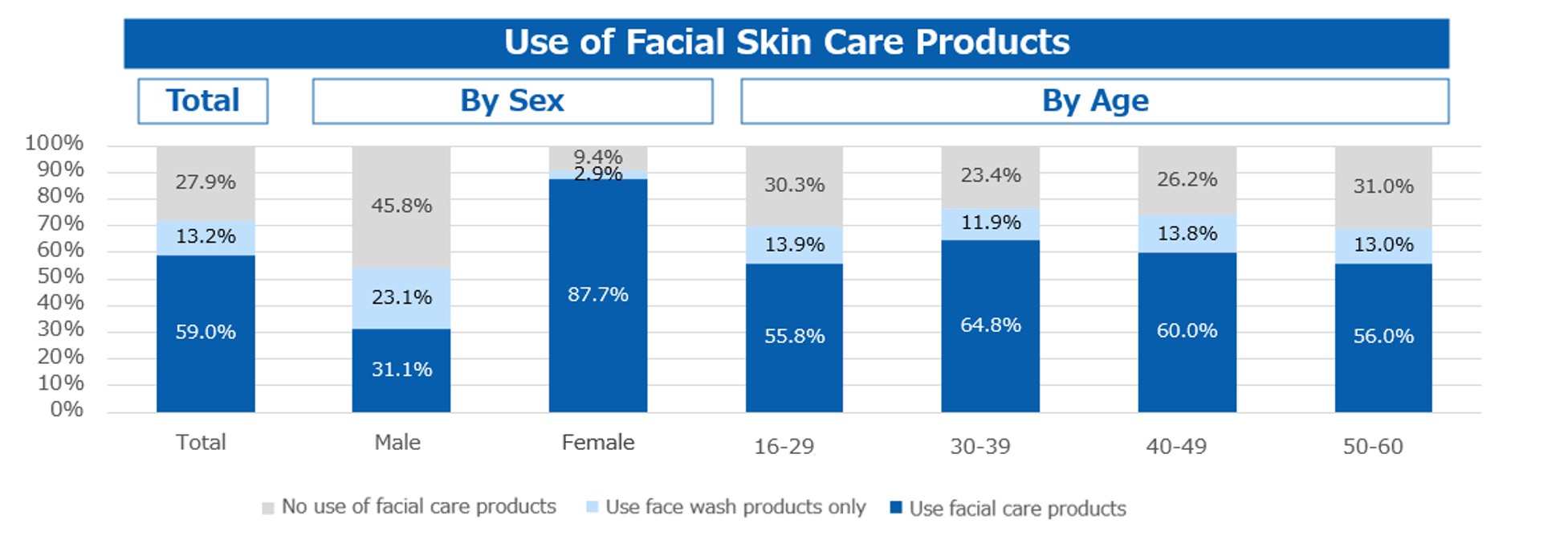 Chart 1