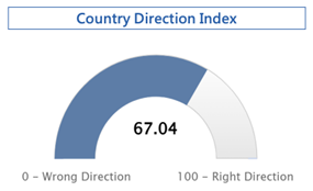 Country Direction Index (Overall)  
