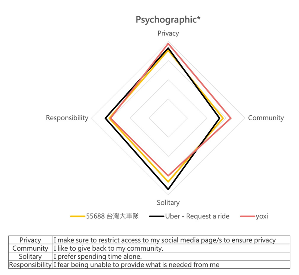 Chart3