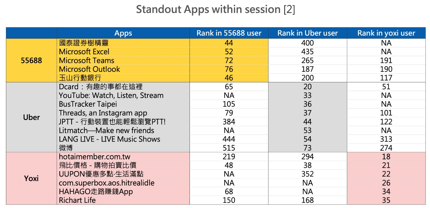 Chart5