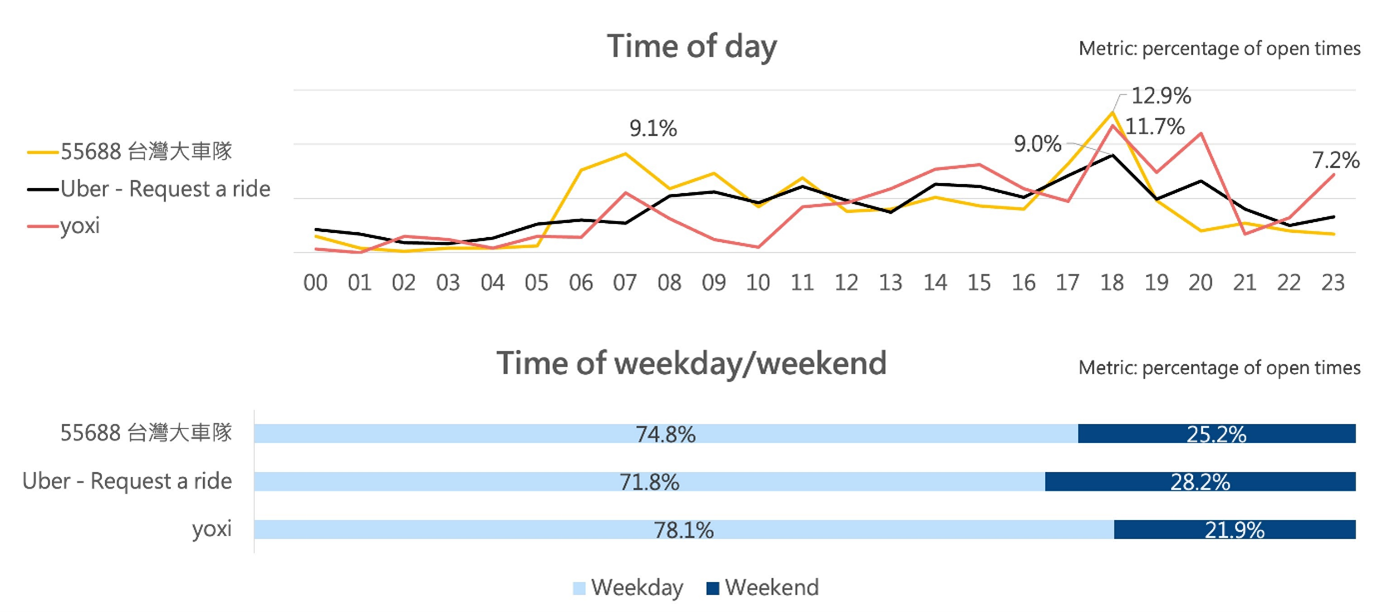 Chart6