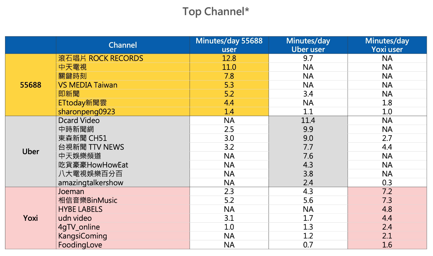 Chart6