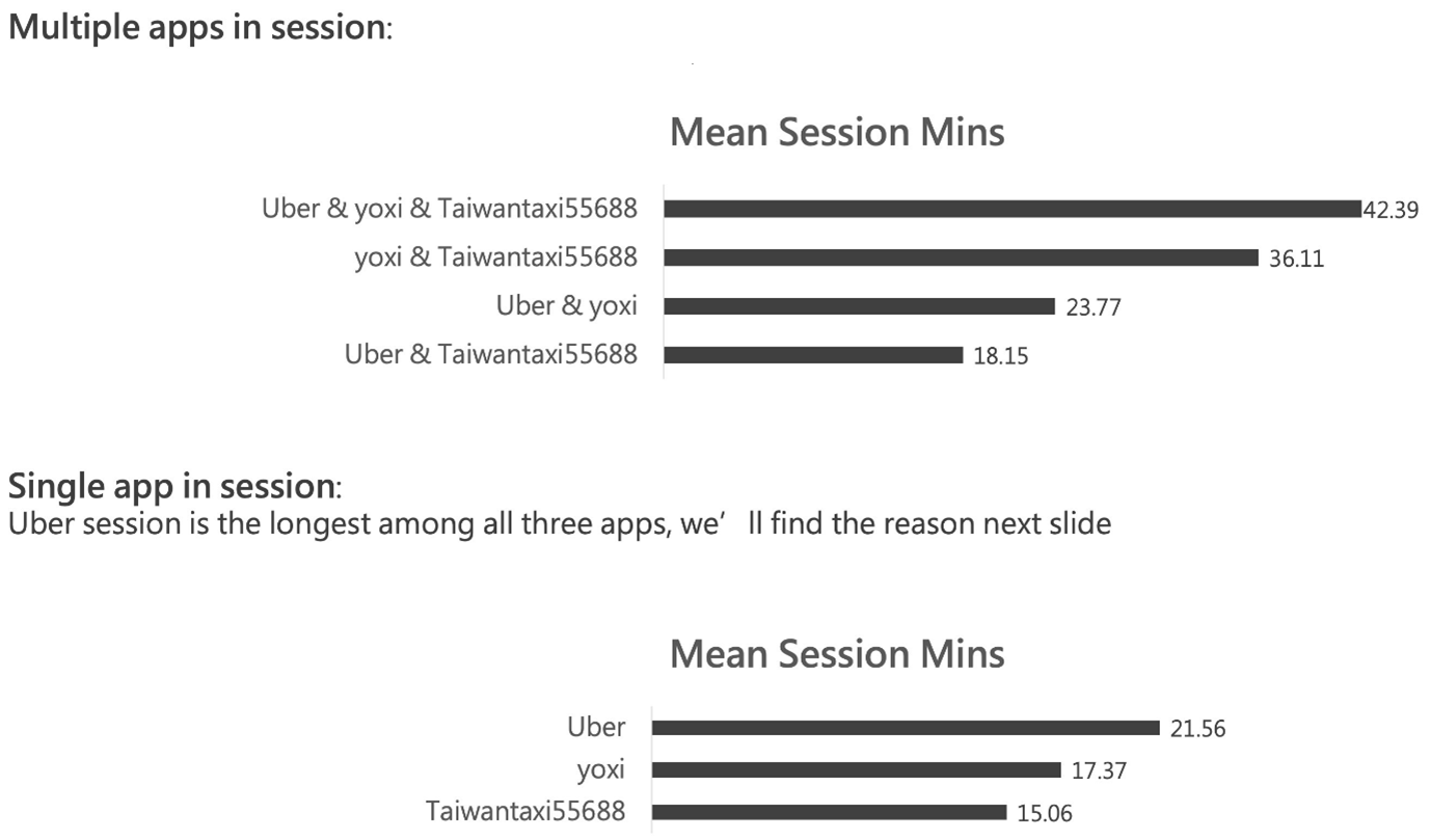 Chart4