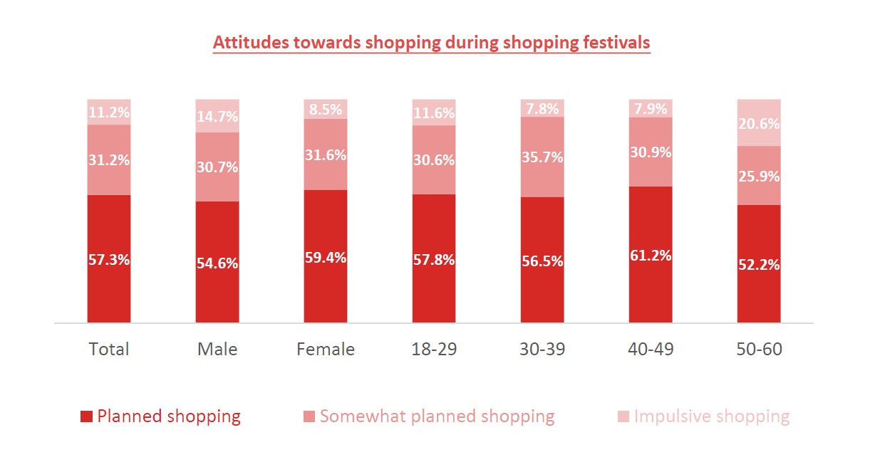 Chart 2